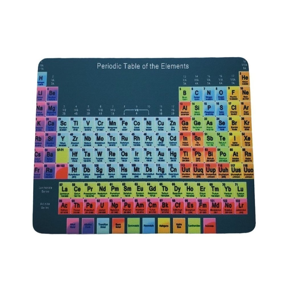 Periodic Table Gaming Mousepad Rectangle